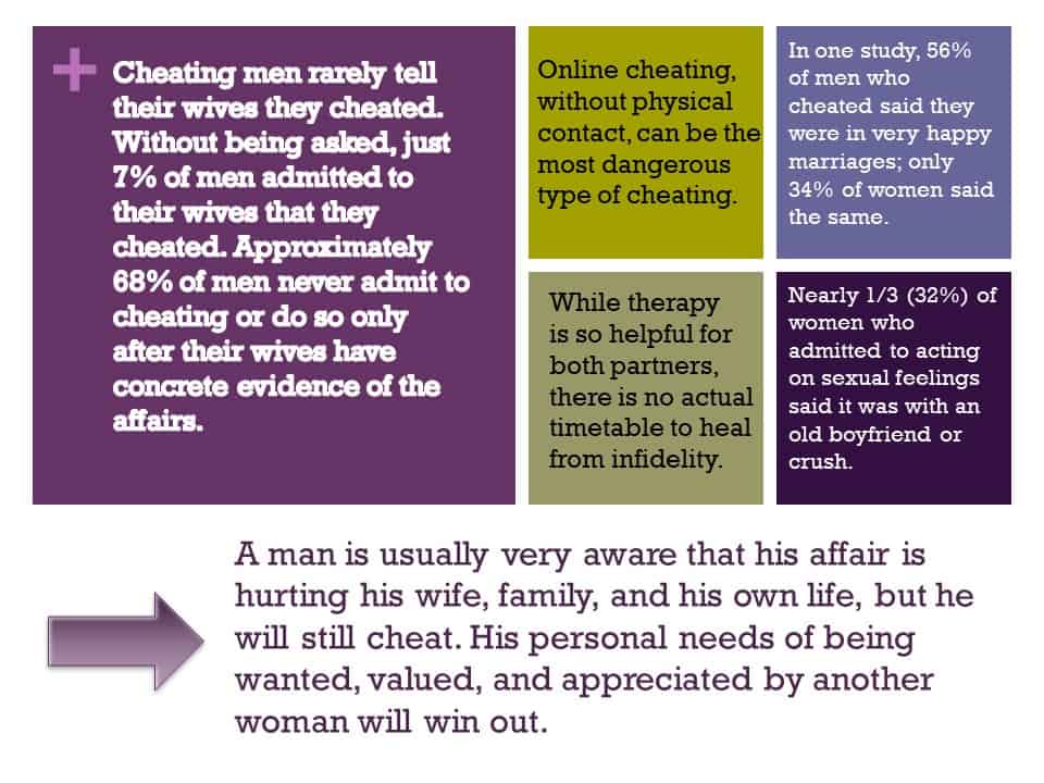 Men Of All Ages Share How They Define Emotional Infidelity